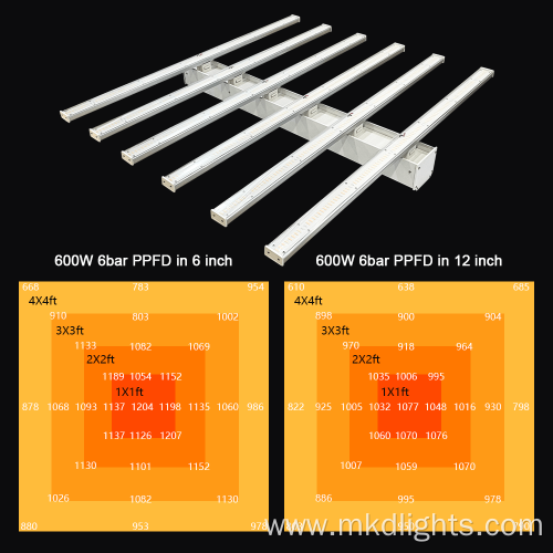 Led Grow Lights Indoor Full Spectrum Plants